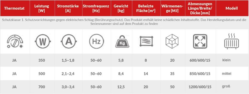 Infrarotheizung Termofol technische Werte